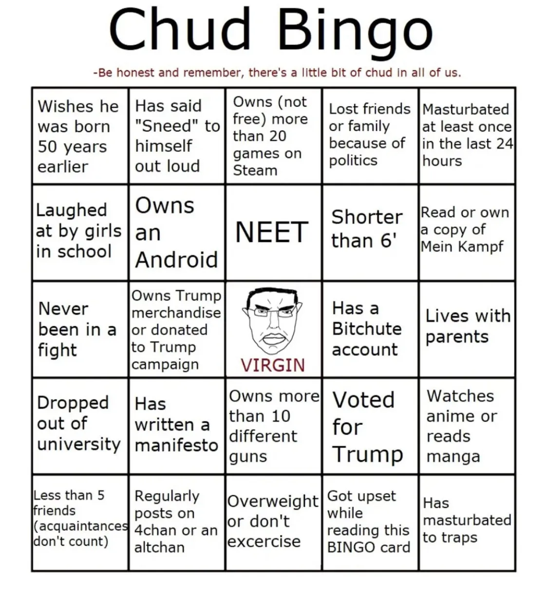 Chud bingo